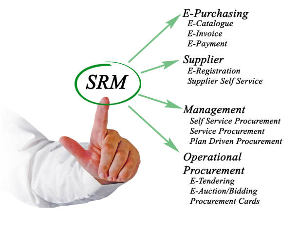 Supplier Relationship Management Examples 