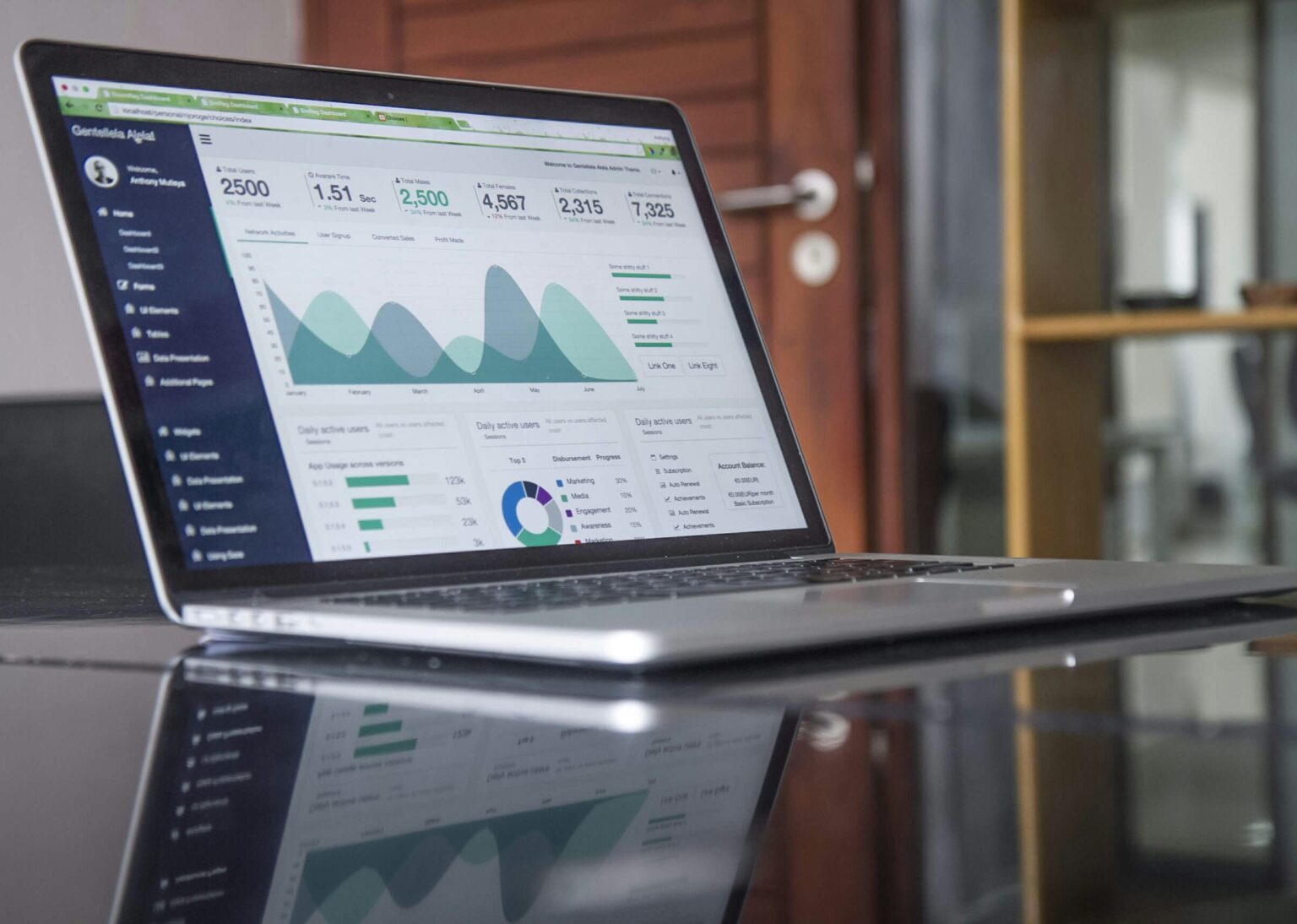 sales methodology