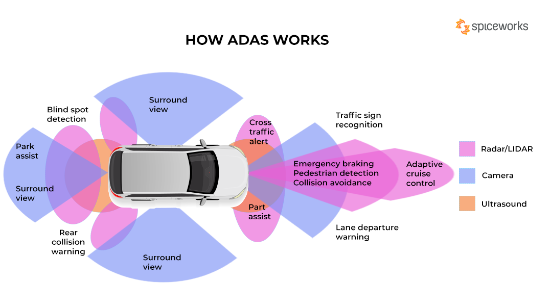 The Role Of ADAS In Modern Vehicles