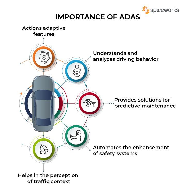 The Role Of ADAS In Modern Vehicles