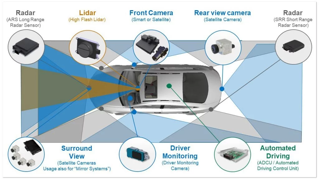 The Role Of ADAS In Modern Vehicles