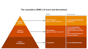 CMMC